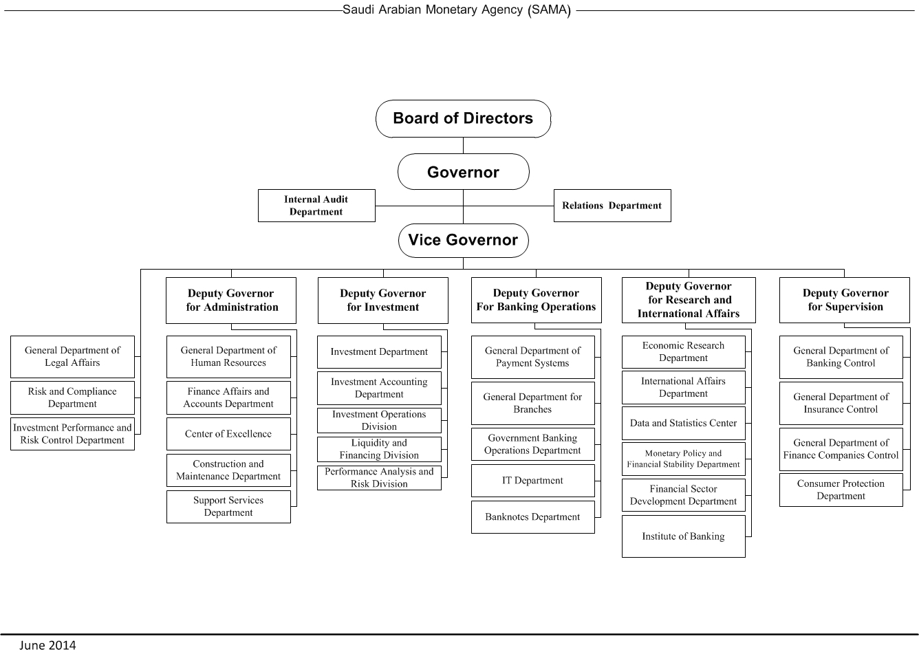 Compliance Department Organizational Chart