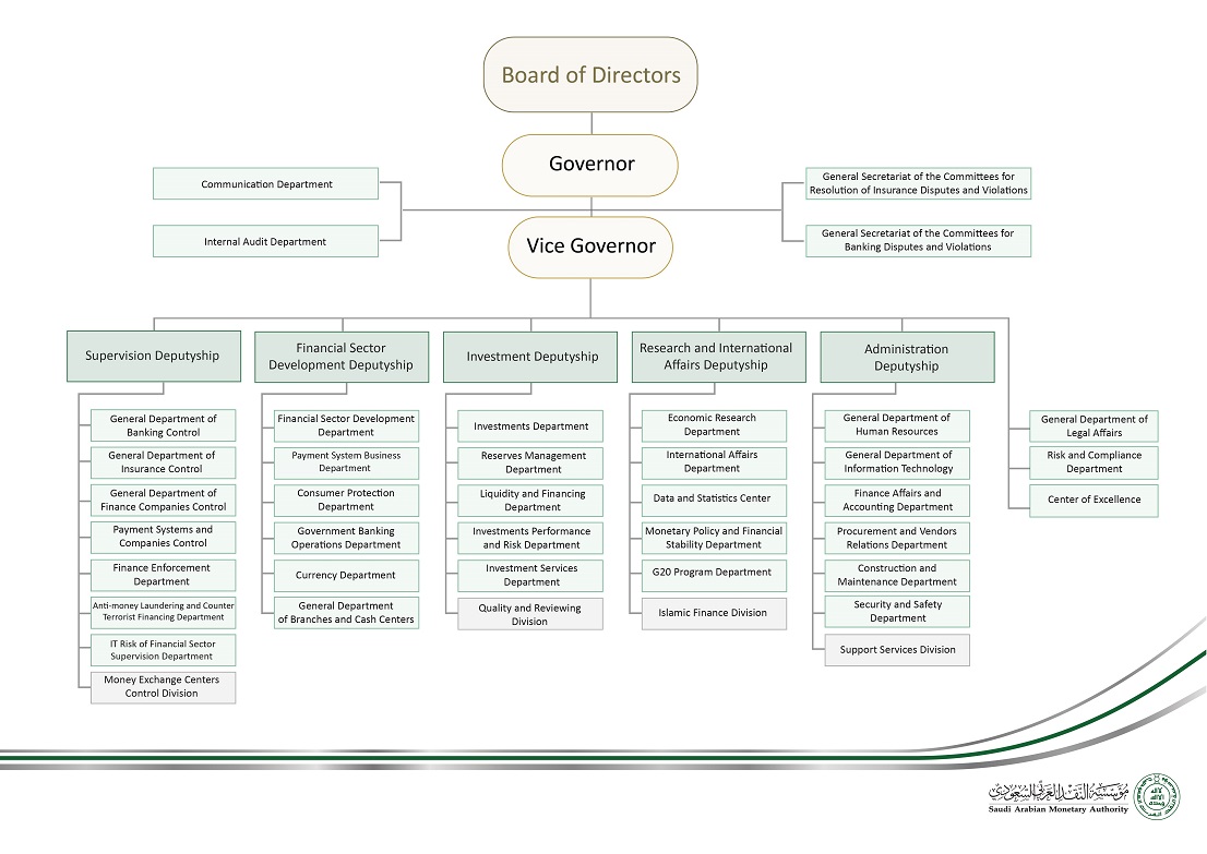 Government Chain Of Command Chart