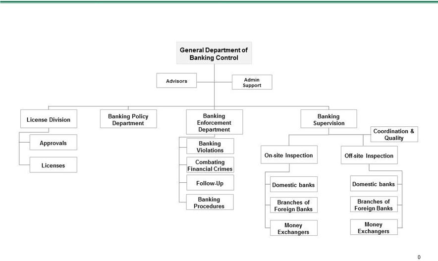 Us Bank Organizational Chart